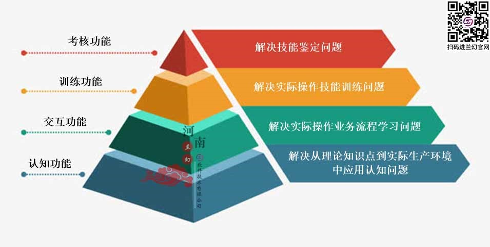 三維仿真軟件和虛擬仿真實(shí)訓(xùn)且看河南蘭幻是如何設(shè)計(jì)？