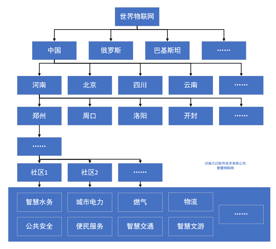 河南蘭幻：智慧物聯網，讓生活擁有更多可能性